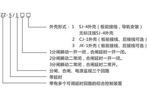 ZZS-13分閘、合閘、電源監(jiān)視綜合控制裝置產(chǎn)品介紹與技術(shù)交流